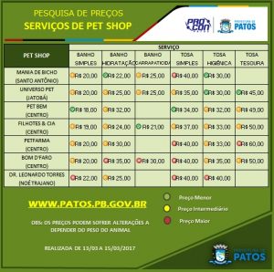 PESQUISA PET SHOP 2