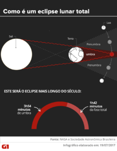eclipse lunar total no brasil parte2