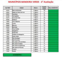 mais de 20 municipios da paraiba alcancam bandeira verde na pandemia e podem retomar comercio e servicos sem restricoes 2